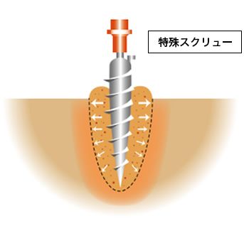 特殊スクリュー