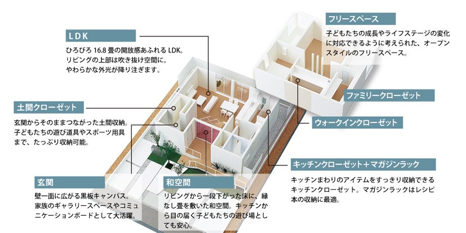 TRETTIO プランイメージ