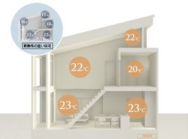 リビング23℃、トイレ20℃家の中の温度差が少ない暮らしを