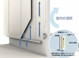 通気層構造と高性能断熱材が住まいの耐久性を高める